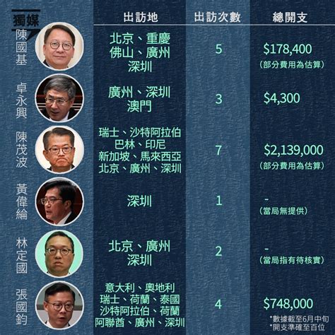 辦公室激情|政府高官辦公室激情 當地媒體稱:對象竟是其他政府官員妻 